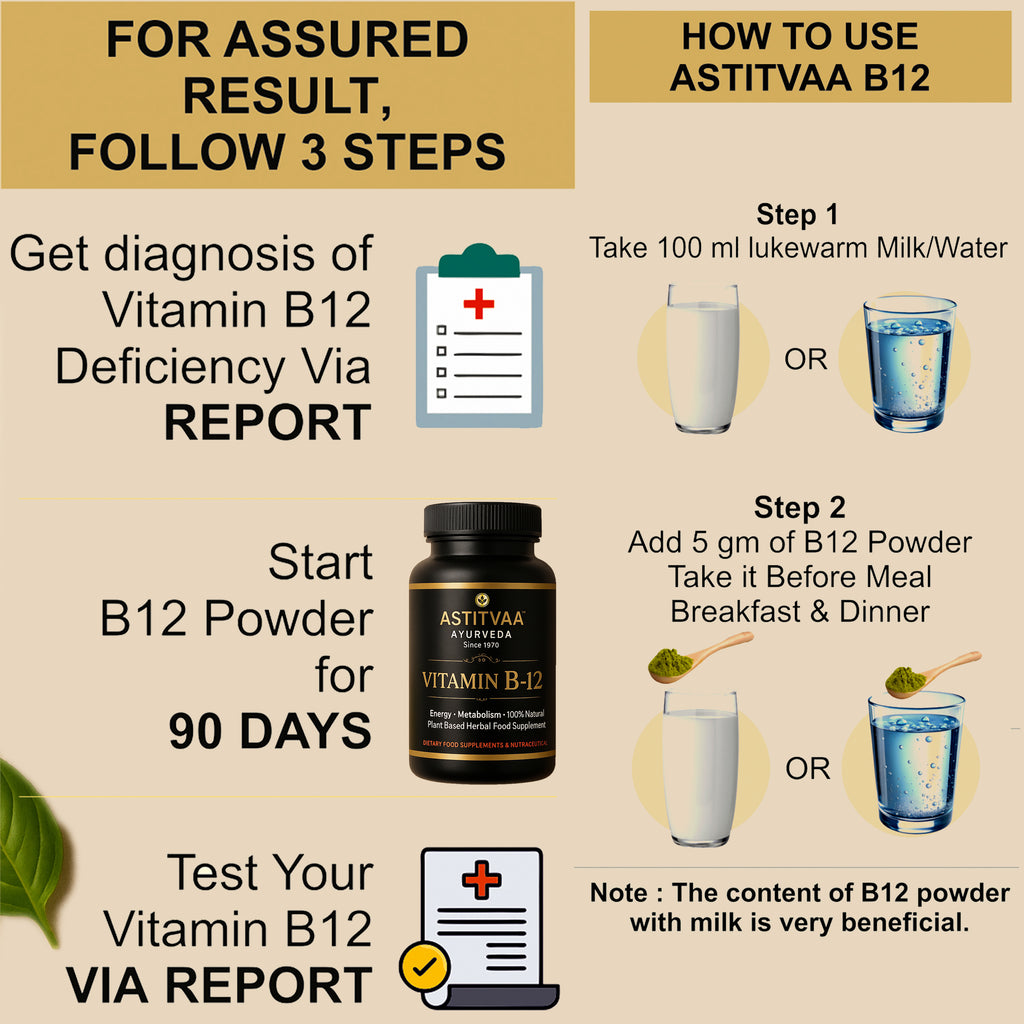 Vitamin B12